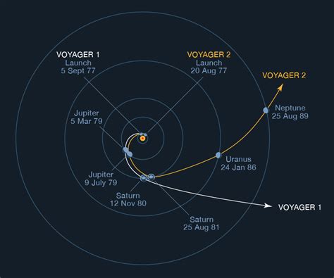 voyager 1 and 2 destination and purpose
